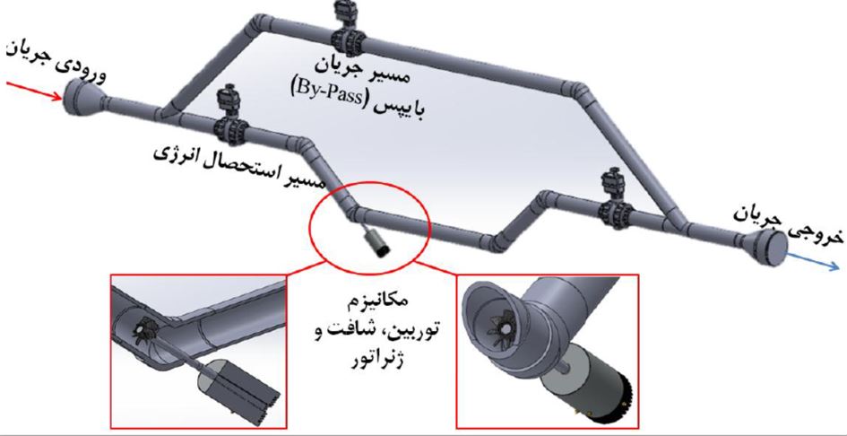 Responsive Image